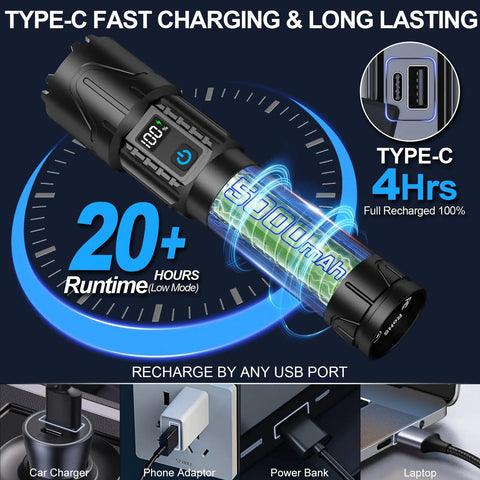 Beast Bright Rechargeable Tactical Flashlight 2000 Lumens 5000mAh USB-C showing fast charging and battery life details