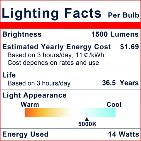 Commercial Grade LED PAR38 Flood Light Bulbs 120W Equivalent 1500 Lumens lighting facts showing brightness and energy usage