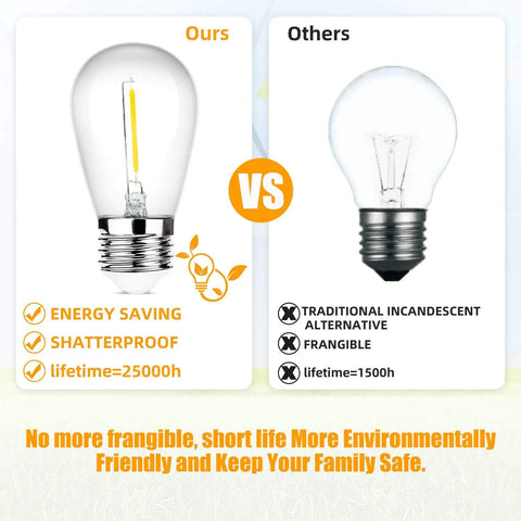 Comparison of our energy-saving, shatterproof LED bulb with 25000h lifetime versus traditional 1500h incandescent bulb.