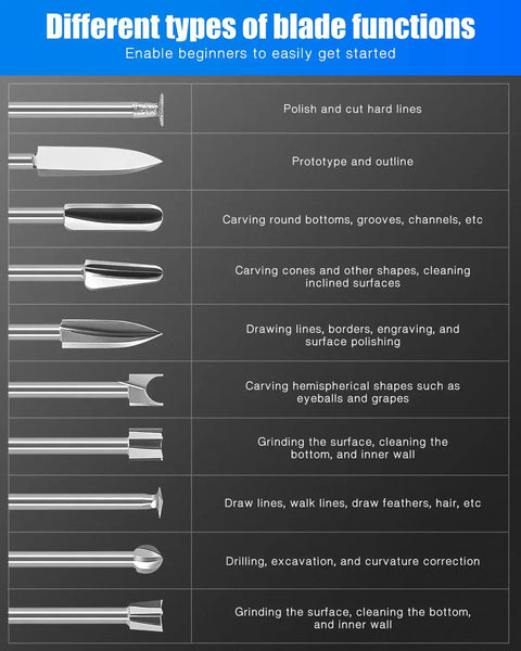 Different types of rotary tool bits illustrating functions for shaping, polishing, and carving in detail work.