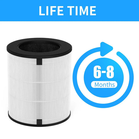 2-Pack LV-H133 Replacement Filter for LEVOIT LV-H133 Air Purifier showing filter lifespan of 6-8 months, 3-in-1 filtration system.