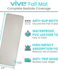 Diagram of 72 By 24 Inch Bedside Fall Safety Mat For Elderly And Disabled detailing non-slip, waterproof, and anti-trip features.