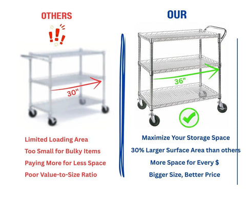 Comparison of two utility carts showing the Heavy Duty 3 Tier Rolling Utility Cart On Wheels With Wire Shelves And Handle Bar 45L By 17.5D By 45H Commercial Grade Metal Serving Cart For Kitchen Office School Hospital Church Or Home Use against a smaller cart, highlighting size and value differences.