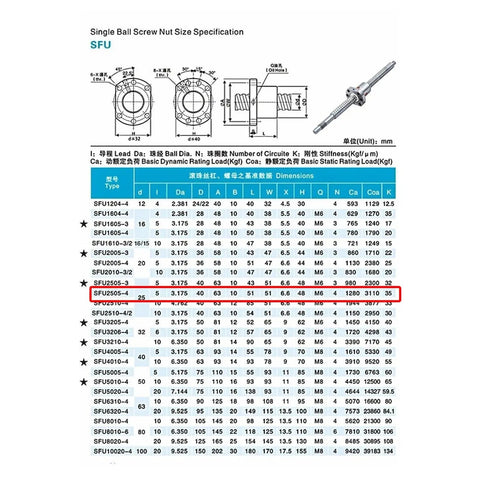 Spec sheet for Beefy End Machined SFU2505 Ball Screw With Flange Nut For Z Axis Positioning On Motion Rail 750mm Length 25mm Diameter 5mm Lead C5 Ground Right Hand Thread