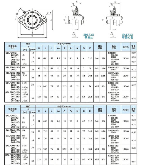 Rock Solid 25 4Mm Stainless Steel Two Bolt Flange Bearing Setscrew For Heavy Duty Ag And Auto Use Abec 7 Grade Reduce Vibration Waterproof Rustproof Guards For Fork Mast Rollers At Industry So Gear Runs Smooth Every Day. technical drawing of two-bolt flange bearing with size chart