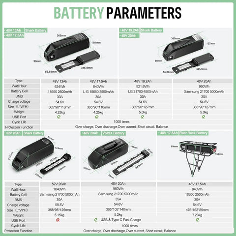 Battery specifications for 48V 500W Front Hub Ebike Motor Conversion Kit With Battery And Display For 20 26 And 700C Wheels