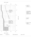 Graph detailing ZMAC IE TRAP 800A with current and time settings for Heavy Duty Enclosed Circuit Breaker Delivers Straight Up Arc Flash Remediation 800 Amp 65K At 480 Volt Nema 3R Ul Certified Top Shelf Electrical Safety Gear.