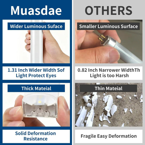 Comparison of LED garage hexagon lights showing wider luminous surface and thicker material versus smaller, fragile alternatives.