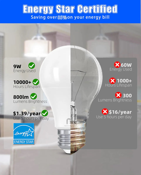 Comparison of a Six Pack A19 LED Bulb replacing 60W with energy savings, showing 9W use, 800 lumens, and 10000 hours lifespan.