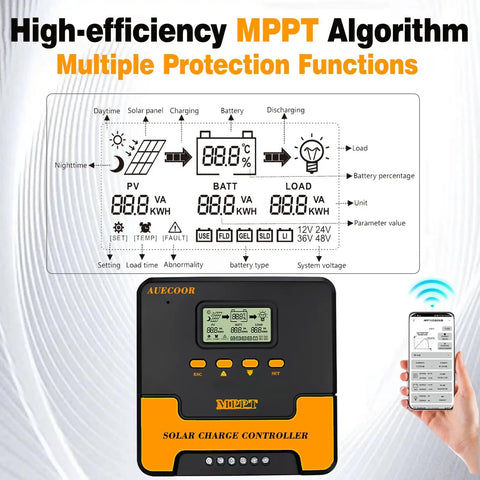 1.92Kwh Off Grid Solar Kit With 4X120W Monocrystalline Panels And 2X100Ah LiFePo4 Batteries Featuring 3000W Inverter And MPPT Controller, display of solar charge controller.