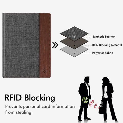 Slim RFID Blocking Passport Holder With Card Slots In Denim Charcoal Brown layers showing RFID and polyester fabric materials.