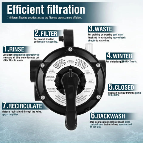 Rock Solid Top Mount Multiport Valve Direct Swap For Swimming Pool Filters showing seven position dial operation with clear labeling instructions.
