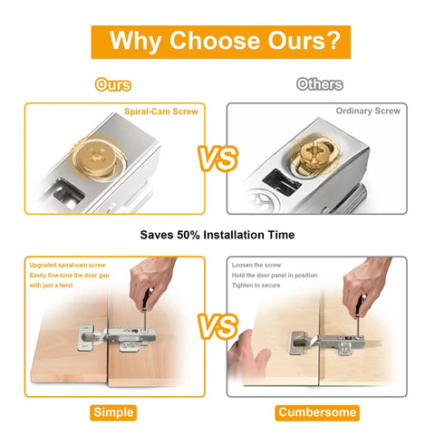 Comparison of spiral-cam screw vs ordinary screw for 2 Pack Full Overlay Soft Close Cabinet Hinges For Frameless European Kitchens Clip On 35mm Cup 3D Adjustment Concealed Door Hinges Nickel Plated Finish Easy Tool Free Installation