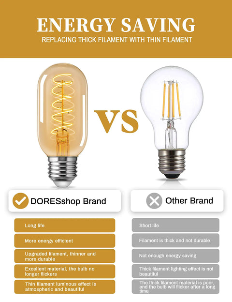 Comparison of 4 Pack Vintage Edison LED Bulbs 4W Filament with 60 Watt Equivalent against standard bulb features.
