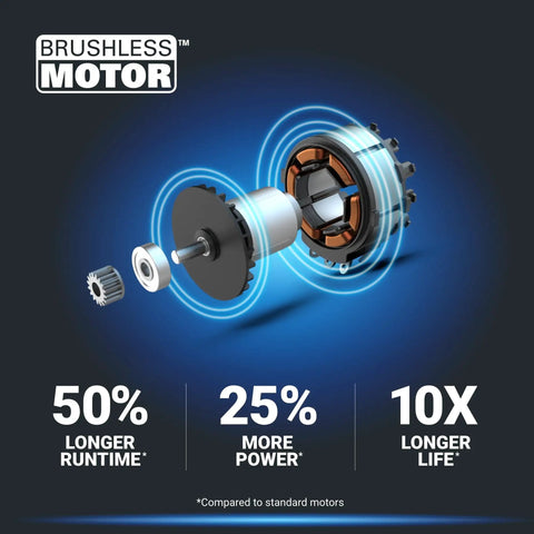 Brushless motor technology in Nitro 20V Brushless Drill Driver And Impact Driver Combo with enhanced runtime and power.