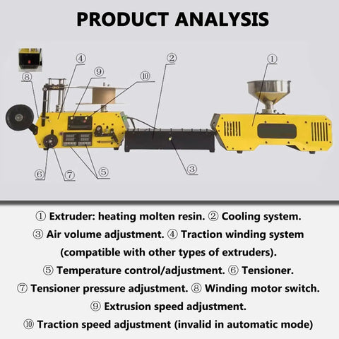 No Fuss High Precision 3D Print Filament Extruder Machine With Auto Coil Winder And 400C Heat overview diagram showing key components.