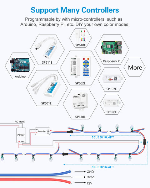 Diagram showing Individually Addressable RGB LED Pixel String With 500 WS2811 Bullets and compatible controllers.