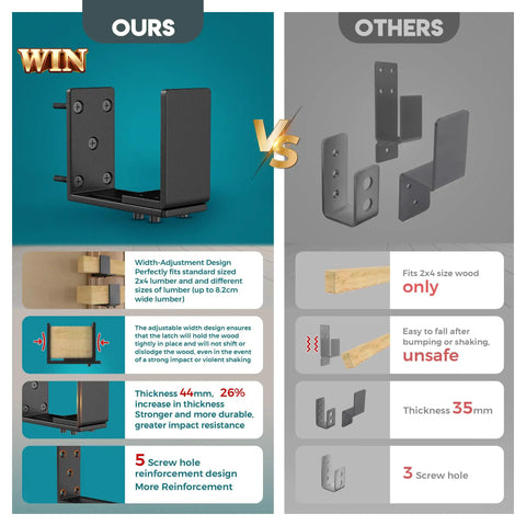 Heavy Duty Adjustable Door Barricade Brackets Forged From Solid Steel To Firmly Lock Down Any Interior Door And Block Sneaky Intruders From Messing With Your Setup Today comparison showing durable design with width-adjustment feature.