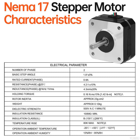 NEMA 17 stepper motor characteristics with specifications chart