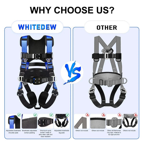 Comparison of Heavy Duty Full Body Fall Protection Safety Harness With Shock Absorbing Lanyard and breathable mesh padding.