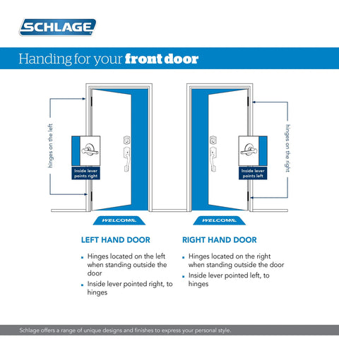 Diagram showing handling for left and right hand doors with Schlage logo and instructions on hinge placement.