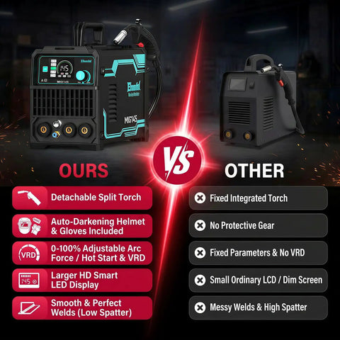 Side-by-side comparison of 145 Amp 4 In 1 MIG Welder Dual Voltage 110V 220V and another welder, highlighting features.