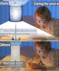Comparison of Set Of 2 Touch Control Bedside Lamps With USB Ports And AC Outlet showing wide illumination vs narrow light