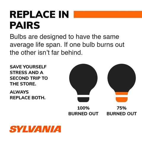 Sylvania infographic illustrating importance of replacing bulbs in pairs, with images showing 100% and 75% bulb burnout.