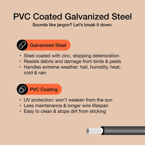 Solar Panel Bird Guard Mesh Screen 6 Inch By 120 Foot Black PVC Coated Galvanized Steel Netting description diagram