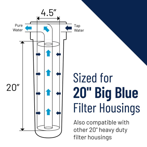 Diagram of Beefy Clear Whole-House Filter Housing 20-inch sump, 4.5-inch diameter for 20-inch cartridges, flow directions