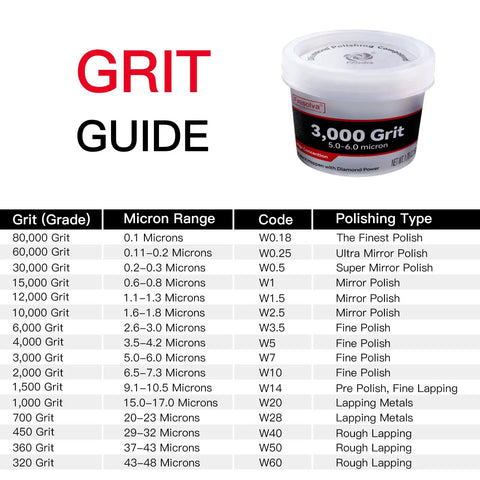 Pro Grade Heavy Duty Top Notch Professional Diamond Polishing Paste 3000 Grit Lapping Compound with grit guide chart