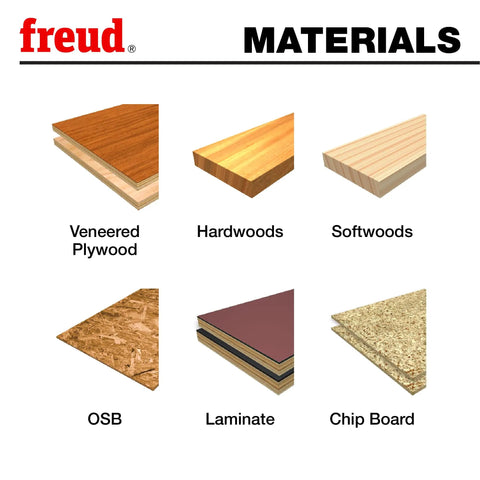 Image showcasing various materials including Veneered Plywood, Hardwoods, Softwoods, OSB, Laminate, and Chip Board.