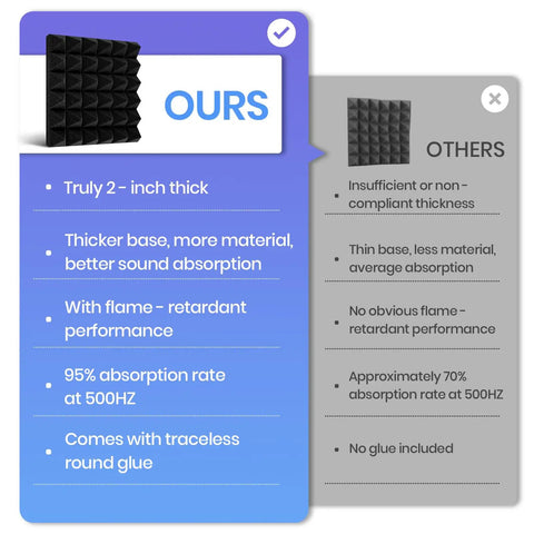 Dead Simple Setup Top Tier Grey Pyramid Acoustic Panels Twenty Four Pack With 120 Reusable Peel And Stick Squares For Zero Drama Wall Mount Noise Killing And Echo Busting Home Studio Upgrade comparison chart with features.