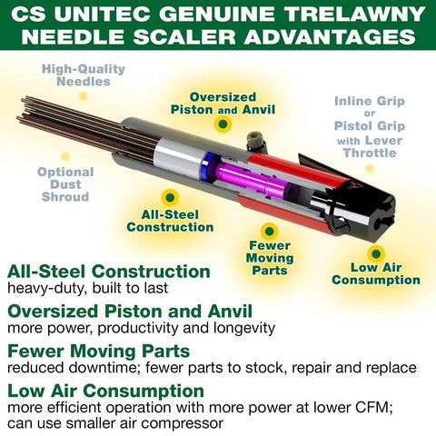 Cutaway of Heavy Duty 19 Needle Pneumatic Scaler Kit With 3000 BPM, 5.5 CFM At 90 PSI highlighting internal parts and features.