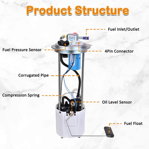 Chevy Silverado 1500 And GMC Sierra 1500 Fuel Pump Assembly With Sending Unit showing components like fuel inlet and fuel float.