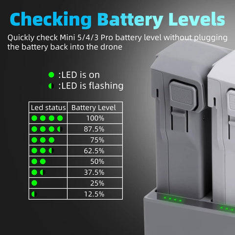 Mini 4 Pro 100W Fast 3 Way Charging Hub For DJI Mini 5 Pro, Mini 4 Pro, And Mini 3 Pro Battery Charger Station LED indicators