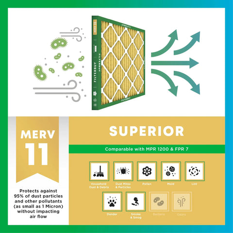 16x25x2 MERV 11 Pleated Air Filter For Allergies And Pets, showing filtration effectiveness against dust and allergens.