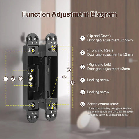 Function adjustment diagram for Heavy Duty Invisible Hydraulic Hinges 3 Pack 170 Degree Self Closing Concealed Door Hardware.