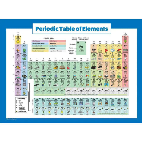 Laminated 18x24 Periodic Table Poster For Kids on blue background with element names and symbols, kid-friendly chemistry chart.