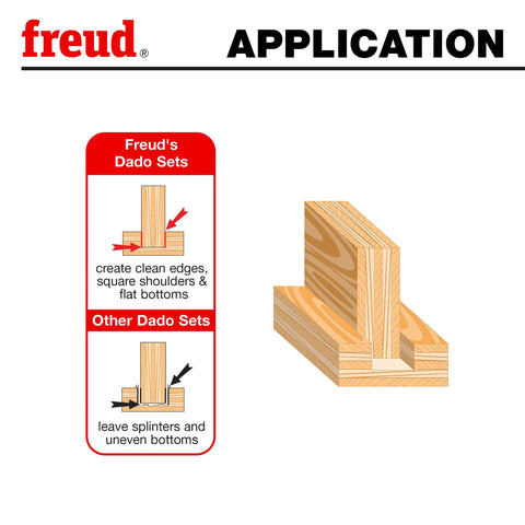 Freud's Dado Blade Set application illustration showing clean edges and flat bottoms on wood joints with 12 Inch Dado Blade Set With One Inch Arbor And Thirty Six Heavy Duty Cutters Built For Killer Crosscuts And Razor Sharp Grooves On Table Saws Boasts Premium Carbide Tips For A Smoother Ride And Top Shelf Results In Any Garage Shop.