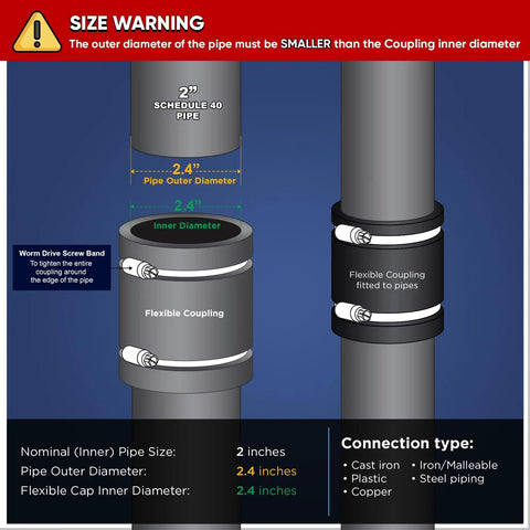 Diagram showing Flexible PVC Coupling With Stainless Steel Clamps For DWV Piping, 2.4 Inch Inner Diameter on pipes.