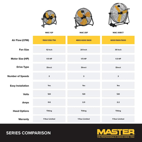 Pro 12 Inch High Velocity Direct Drive Steel Floor Fan With Tilt Head Heavy Duty All Metal Construction Three Speed Settings Quick Airflow For Home Garage Workshop Barn Or Warehouse Cooling And Circulation series comparison chart with fan models MAC-12F, MAC-20F, MAC-30BCT.