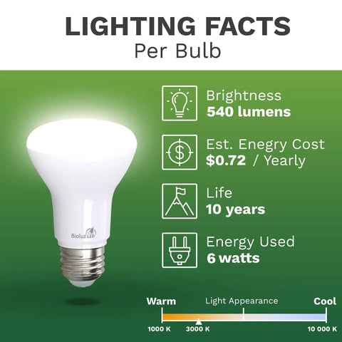R20 BR20 LED Light Bulbs 6W to 50W Equivalent 3000K Soft White with lighting facts: 540 lumens, 6 watts, 10 years life