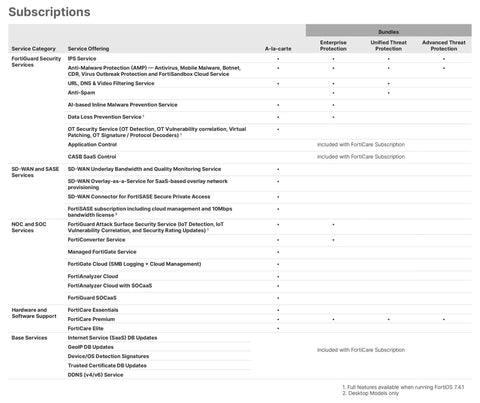 Heavy Duty Enterprise Network Security Appliance With Five Year Ai Driven Threat Shield Dlp Casb And Rock Solid Zero Hassle Tech Support digital subscription services chart.