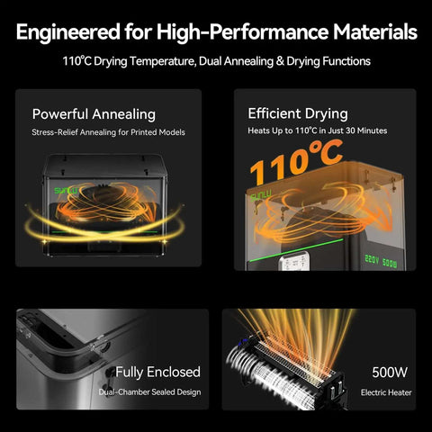 FilaDryer E2 All-In-One Filament Dryer And Annealing Box highlighting 110°C drying and 99.99% annealing efficiency with dual functions.