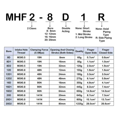 MHF Series specifications for Heavy Duty Low Profile Air Cylinder And Parallel Gripper Compatible With Mhf Series Systems.