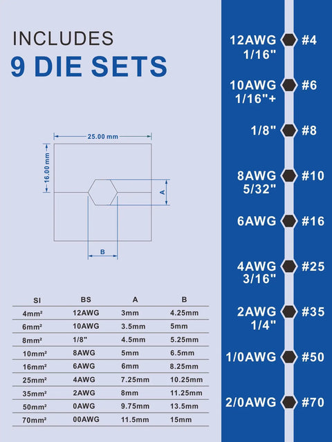 Diagram showing 9 die set sizes for Hand Operated Hydraulic Crimping Tool With 9 Die Set For 8 Ton Beefy Power Crimps 12 AWG To 2/0 AWG