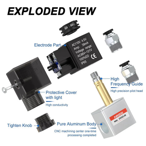 Exploded view of One Quarter Inch NPT AC110V Solenoid Valve Two Way Normally Closed Electric Valve with junction box, model 2V025 08