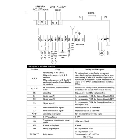 220V Variable Frequency Drive VFD Inverter For Three-Phase Motors Range 0.75kW To 5.5kW Smooth Soft Start Precise Speed Control RS485 Communication Industrial Workhorse Motor Controller For VFD Applications wiring diagram with terminal functions