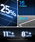 Two Pack 100 Watt Solar Panels For Off Grid RV Marine Rooftop 12 Volt High Efficiency Monocrystalline PV Modules features